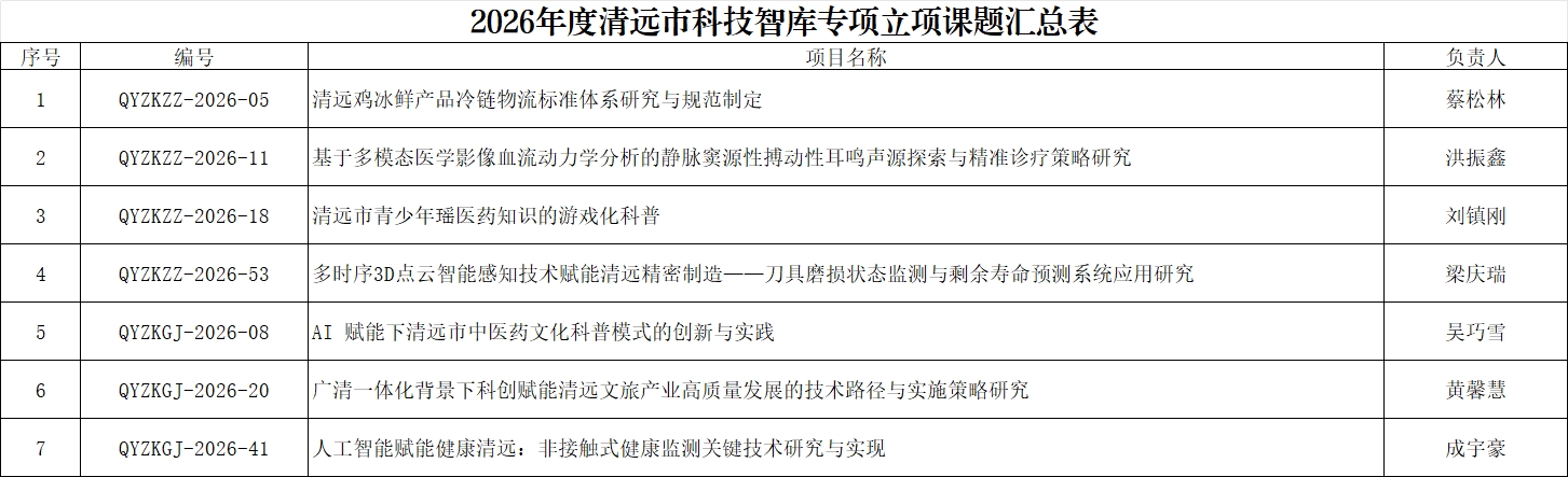 立项汇总表.jpg